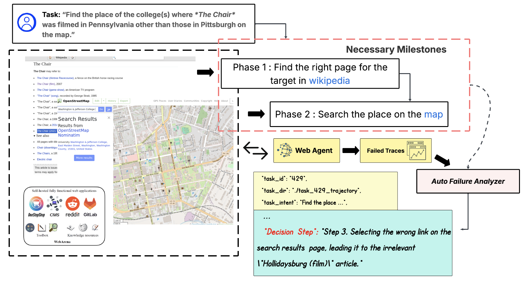 MiRA Paper thumbnail